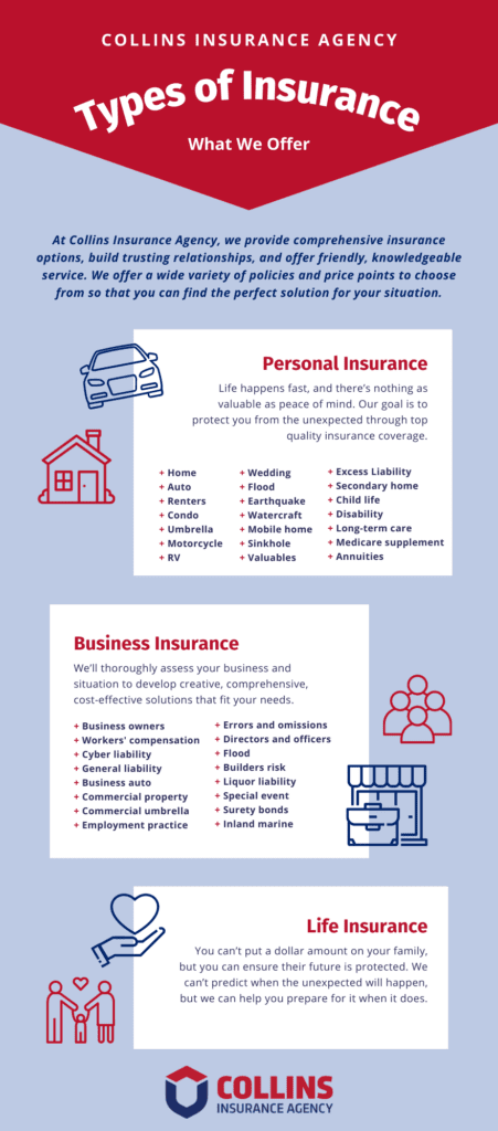 Types of insurance offered by Collins Insurance Agency in East Tennessee.